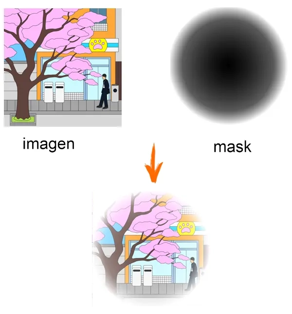Funcionamiento de mask