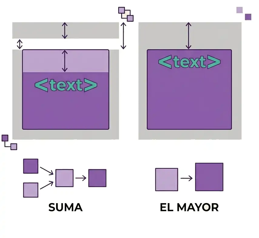 Fusión de márgenes en CSS